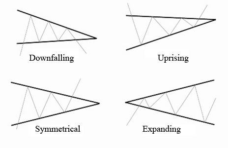 Triangle Triangle
